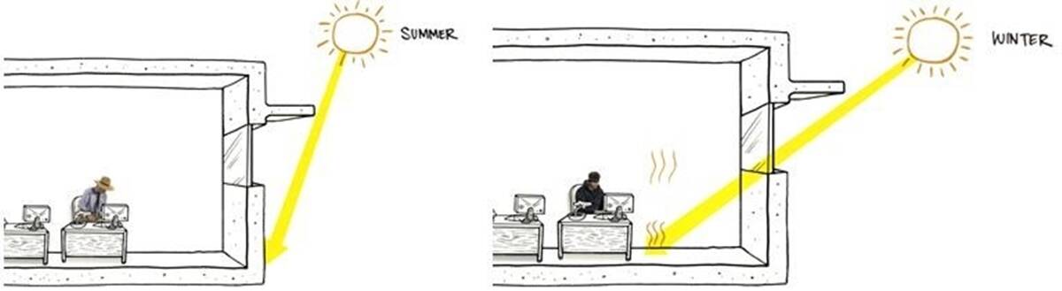 ô văng chống nóng